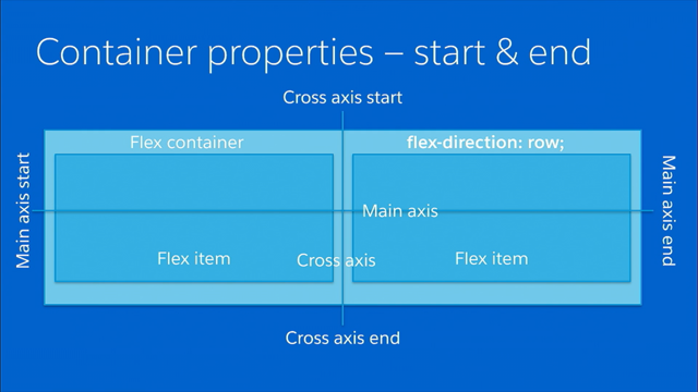 Thumbnail for Flexing Your Layout Muscles – A Pragmatic Look at Flexbox