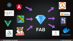 Thumbnail for The Evolution of Web Development